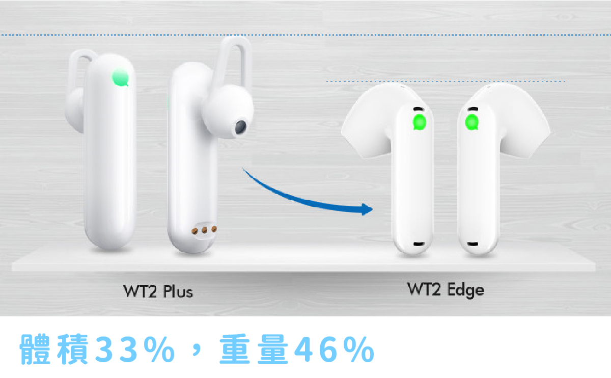 嘖嘖| ◖ WT2 Edge|雙向專業級翻譯耳機◗ 智慧降噪× 雙向識別,對話同時就翻譯! 嘖嘖| ◖ WT2 Edge|雙向專業級翻譯耳機◗ 智慧降噪× 雙向識別,對話同時就翻譯!