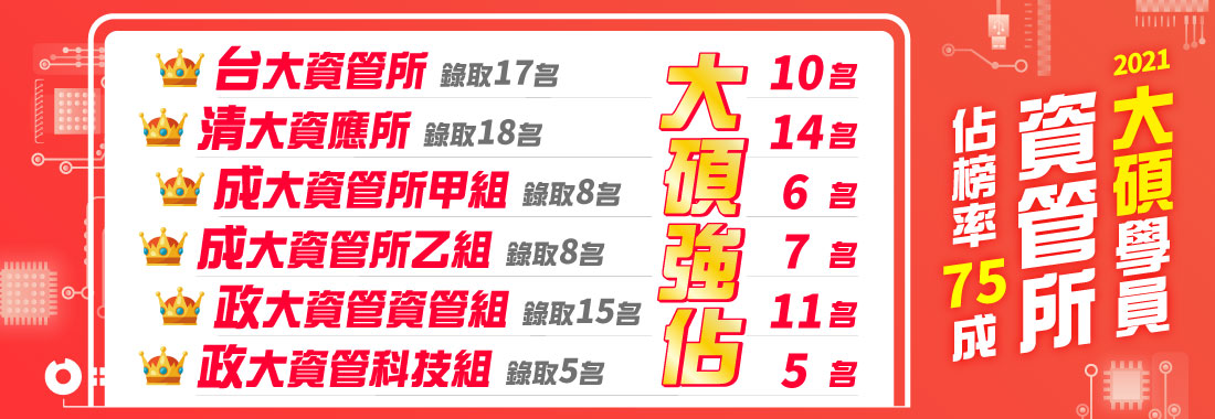 資工 資管研究所 2022年熱門科系職缺工作介紹 系所排名與錄取人數 Tkb打造資訊就業路 Tkb數位學堂