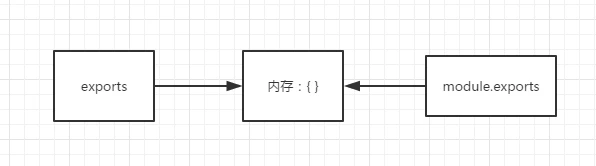 module