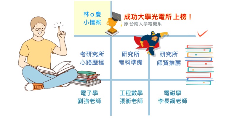 電機研究所