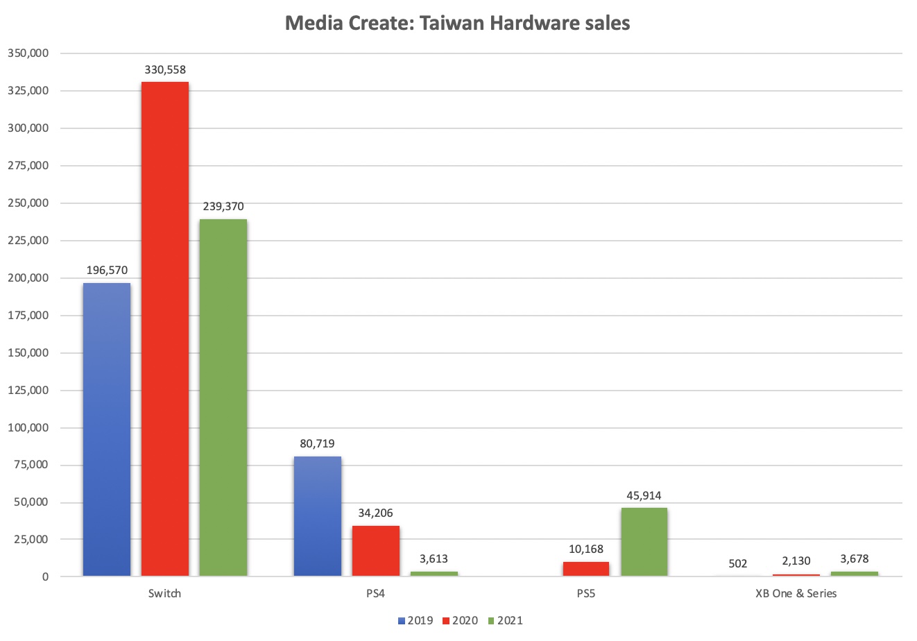 [情報] 2021年台韓遊戲市場銷售數據