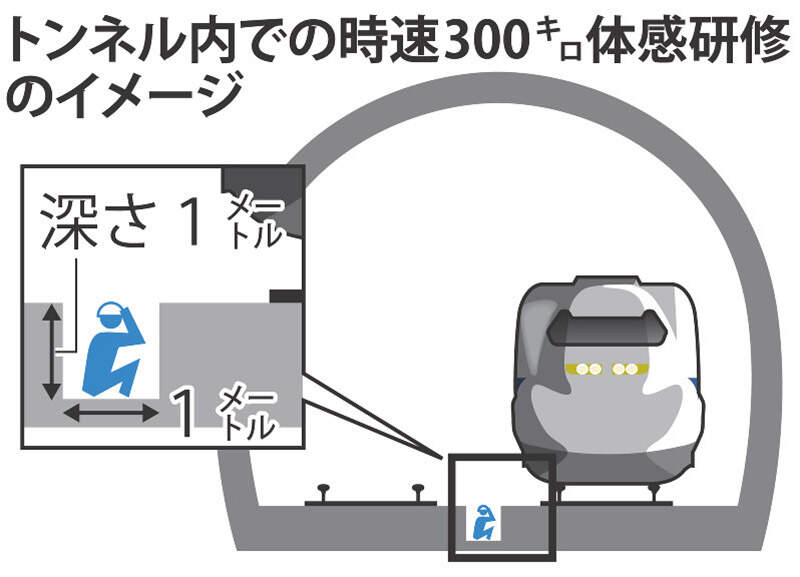 圖 《日本鐵路公司新人研習》拿泡棉棒打新人的神秘儀式 背後隱含