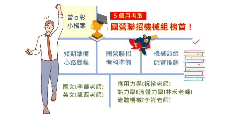 國營聯招機械組