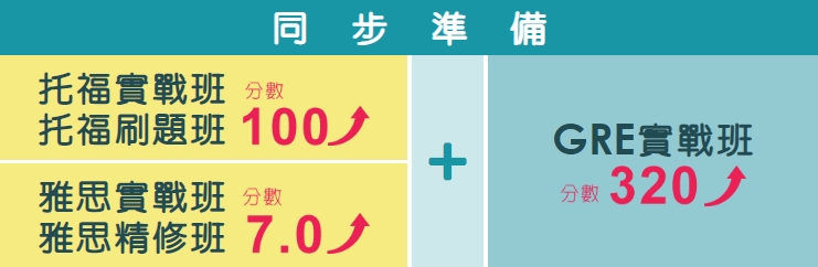 戰勝留學必備托福/雅思+GRE