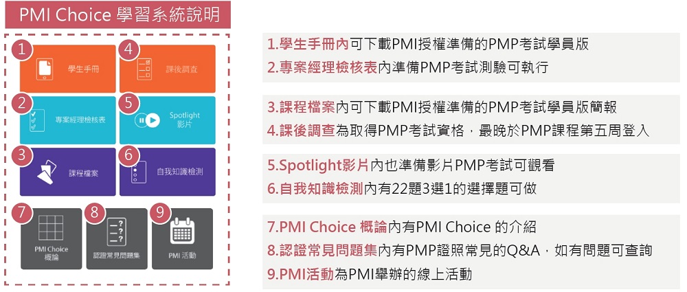 PMP,PMI Choice