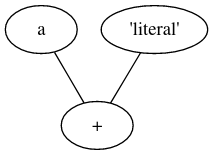 Figure: Explaination of Java Code
