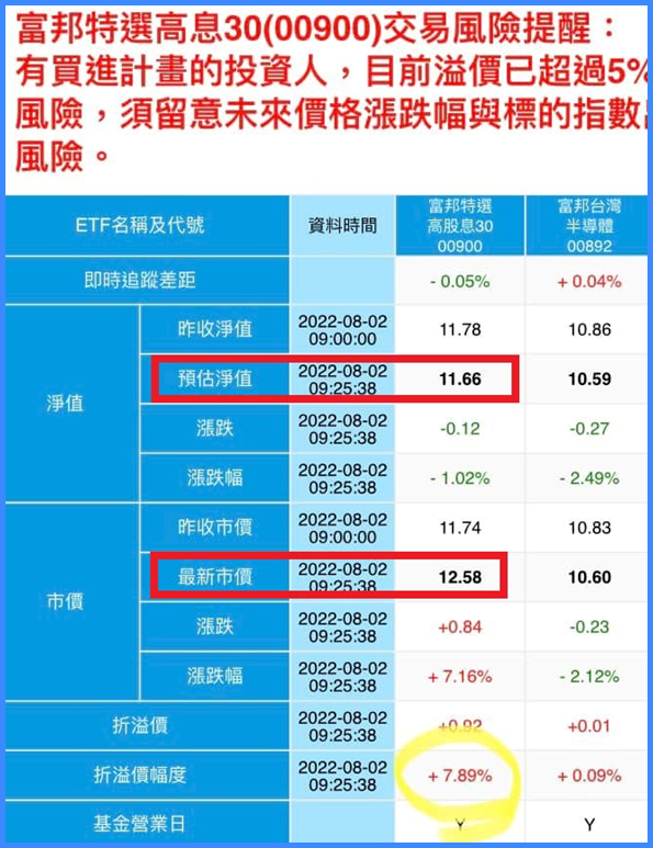 【8月教主交易投資筆記】｜為什麼溢價太高不要追？什麼情況會導致大幅溢價？