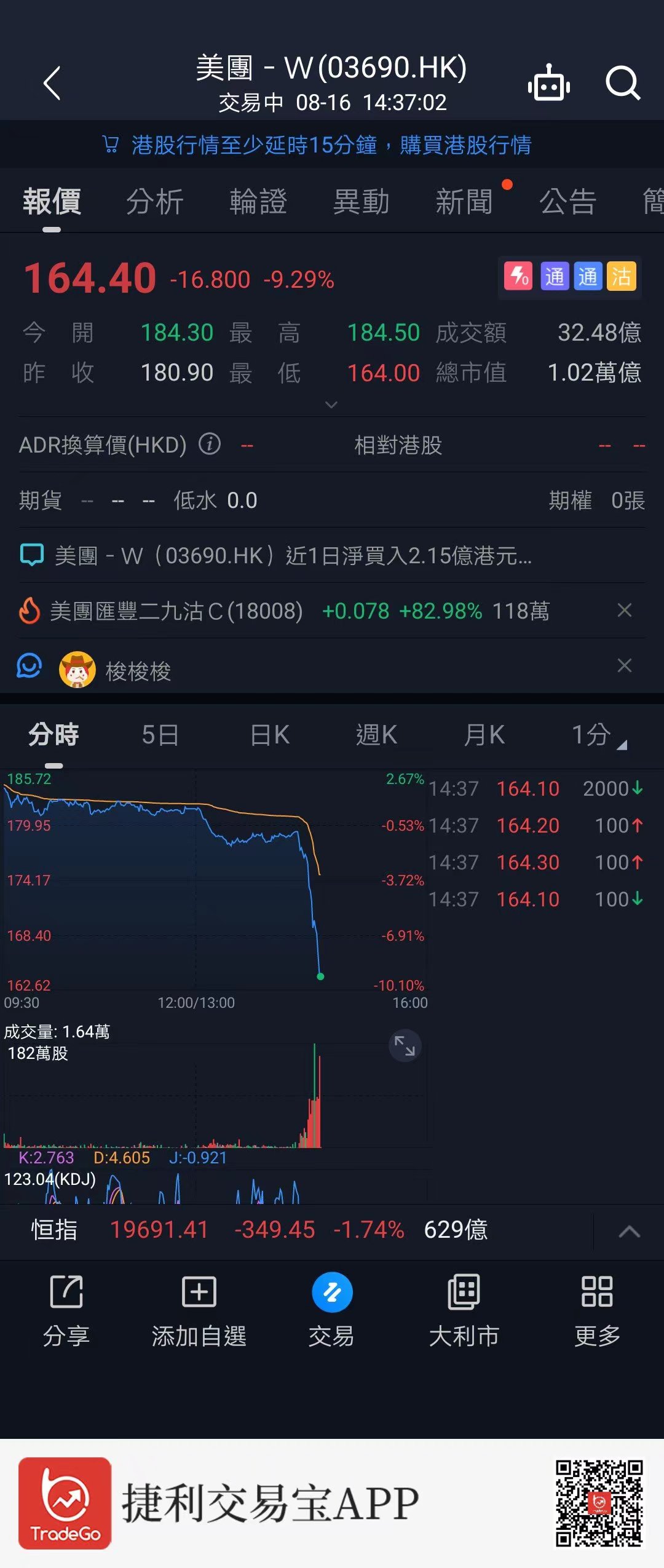 3690美團表演跳水| LIHKG 討論區