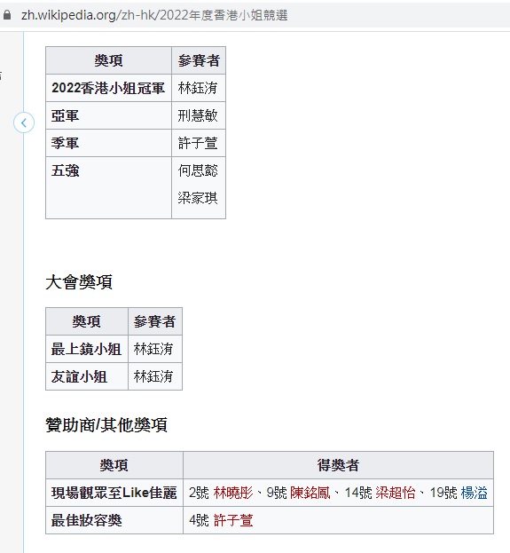 2022香港小姐未選已經有結果 香港高登討論區