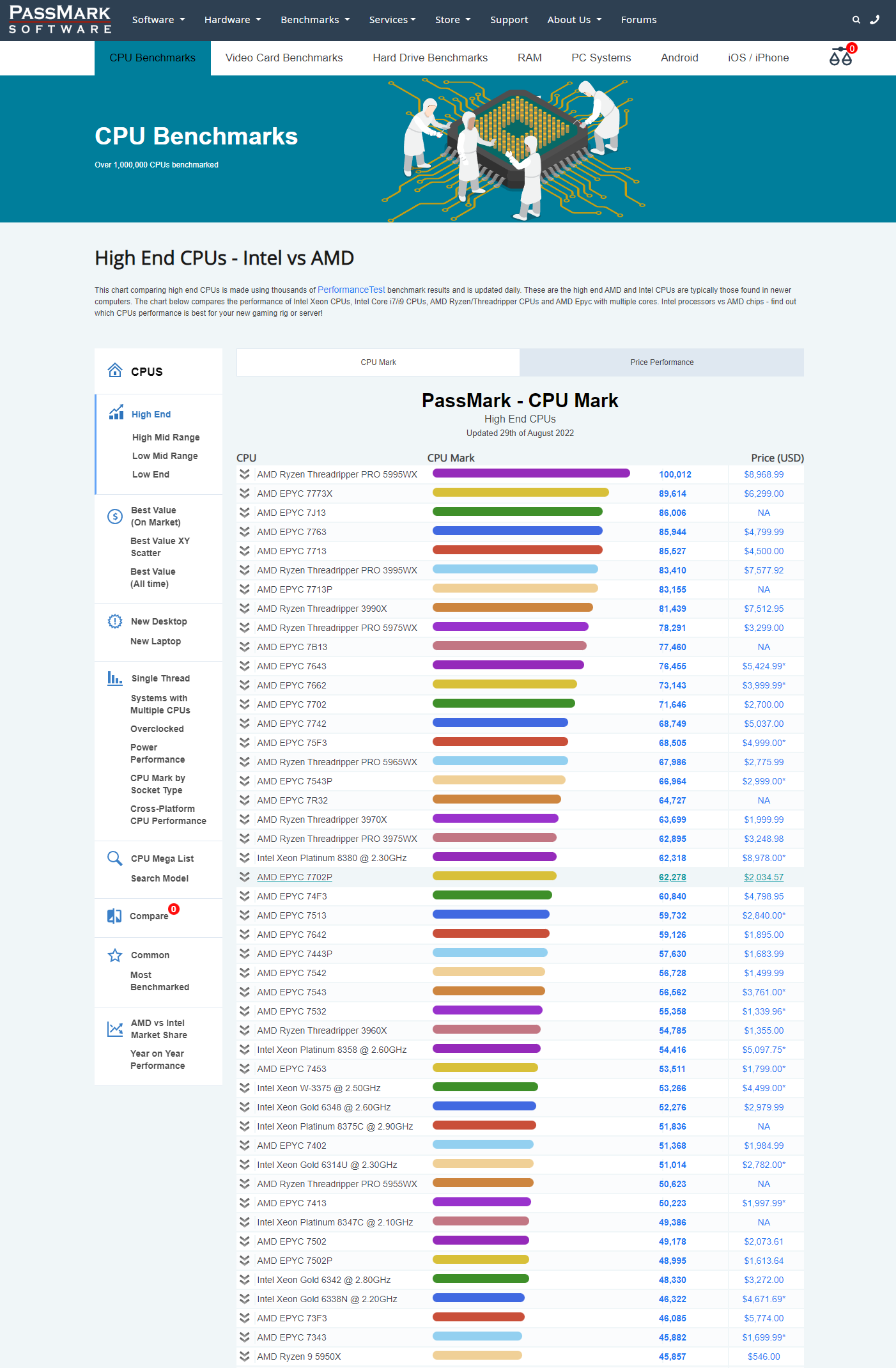 RE:【討論】CPU大戰，英特爾是贏了，10奈米+win11就屌打AMD 7奈米，因為沒大小核心，不支援win11。 @電腦應用綜合討論哈啦板-  巴哈姆特