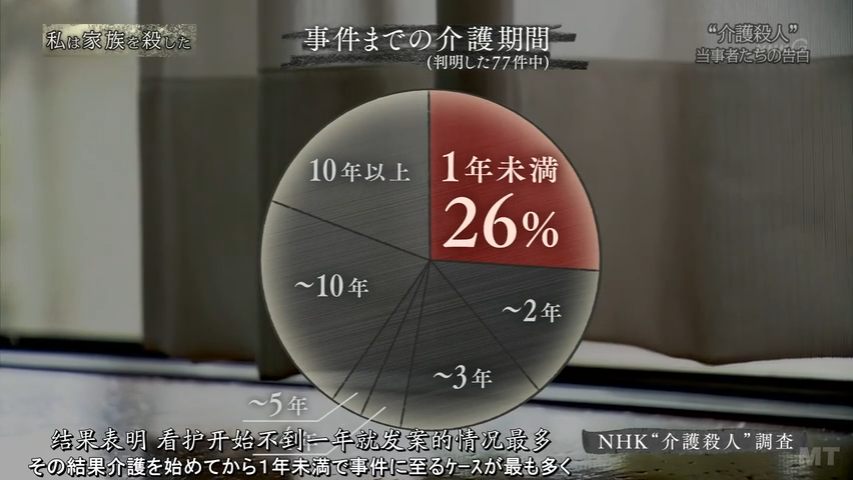 Re: [新聞] 「國家鼓勵75歲安樂死」　日本電影寫實寓
