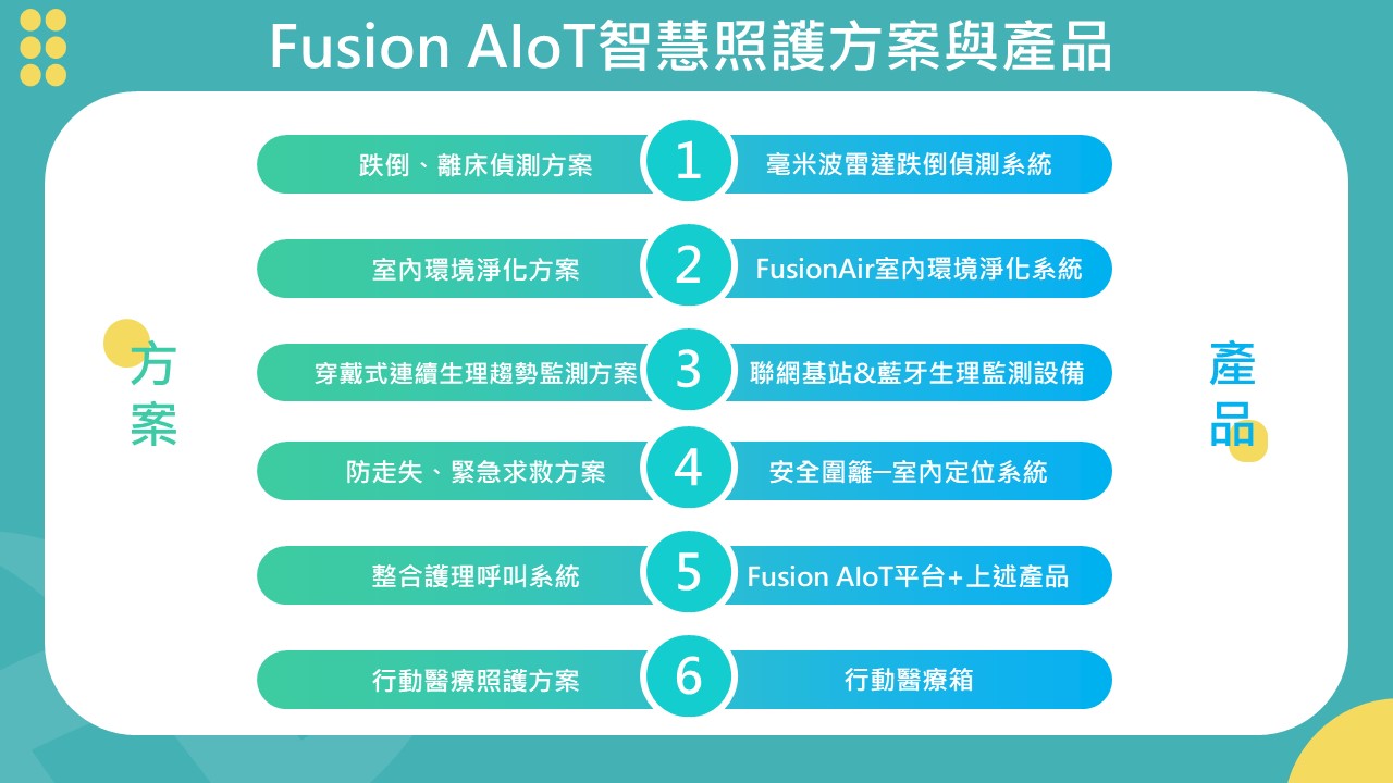 Fusion AIoT智慧照護方案與產品