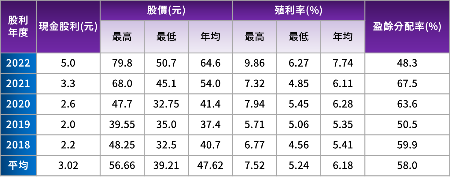 【9月教主交易投資筆記】｜聯強(2347) 現正是布局好時機？