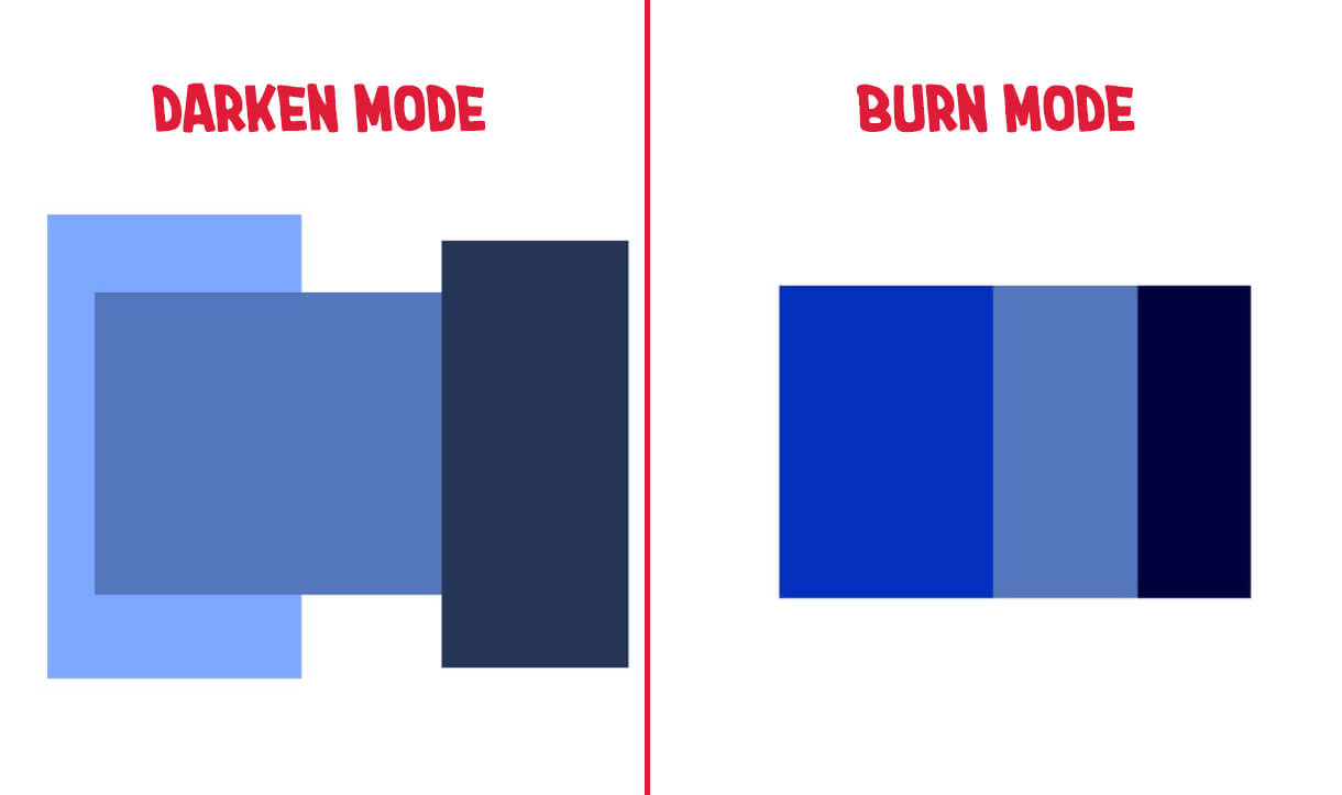 Medibang Burn blending mode
