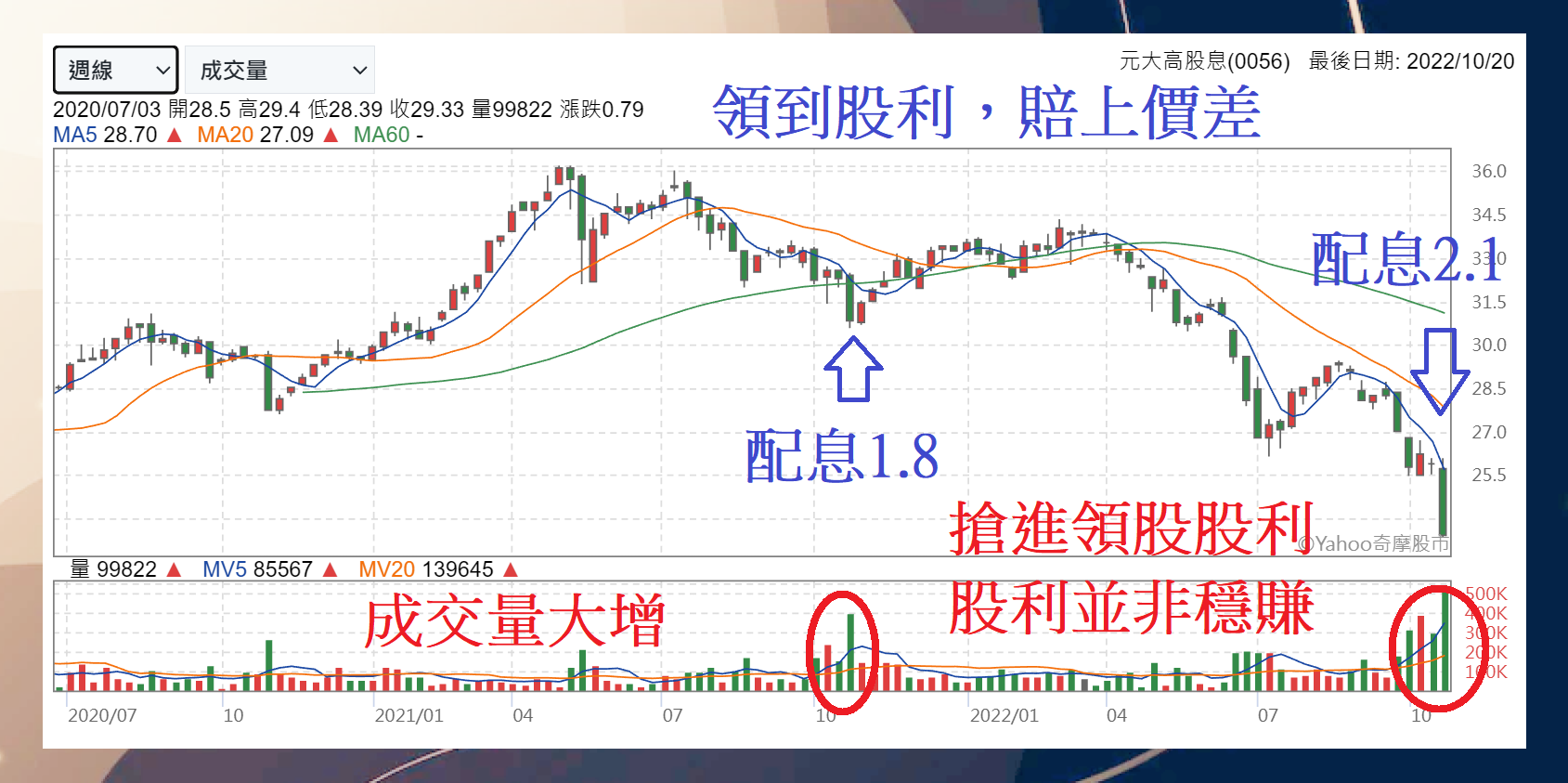【10月教主交易投資筆記】｜高股息也會灌水？股利並非穩賺不賠！