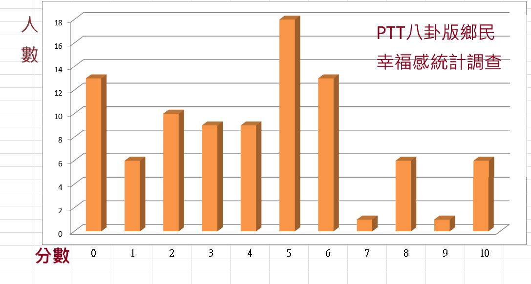 Re: [問卦] (發錢錢) 你這幾年來覺得幸福嗎？