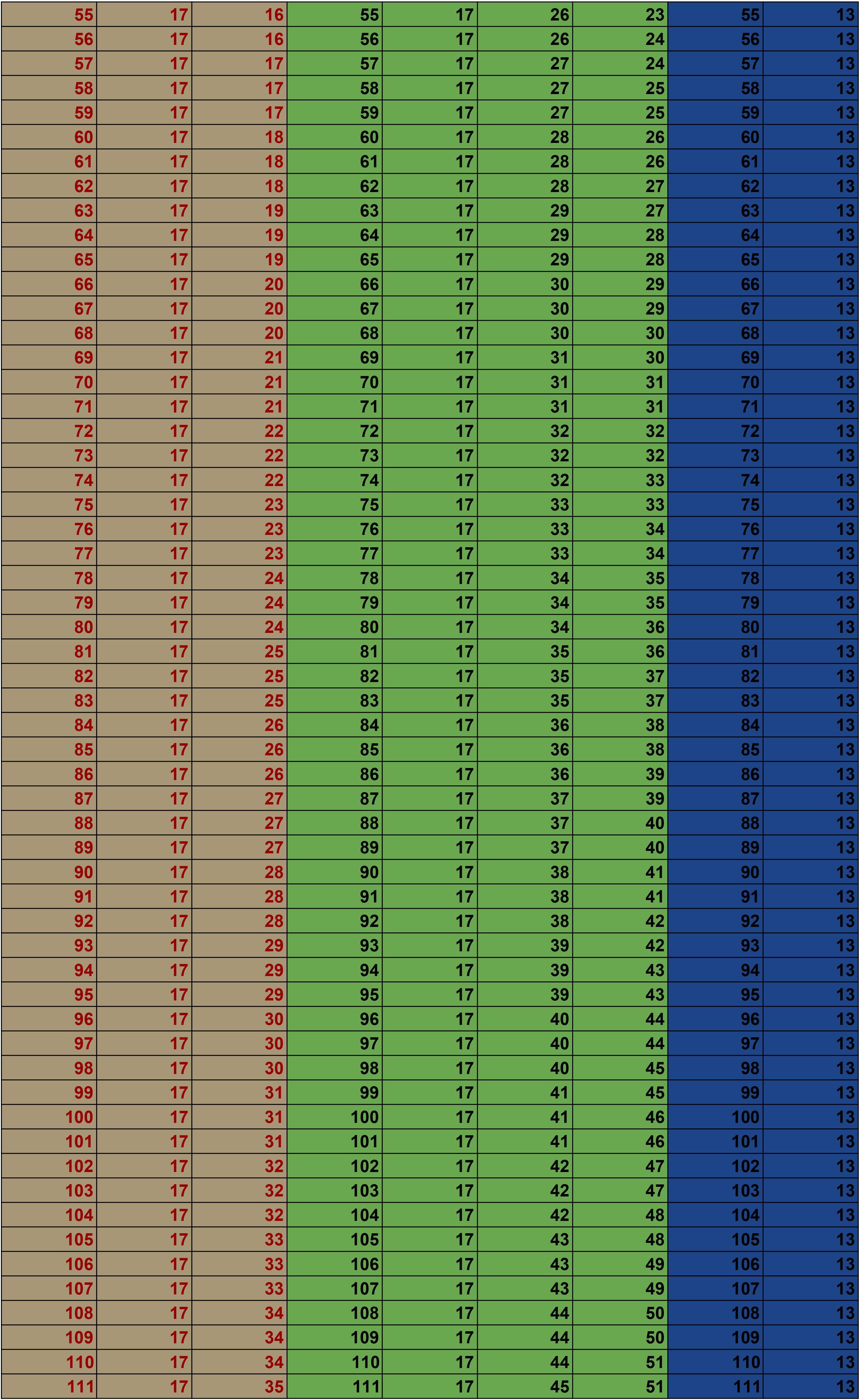 魔塔天堂私服論壇 - 血量、能力值與傷害關係表