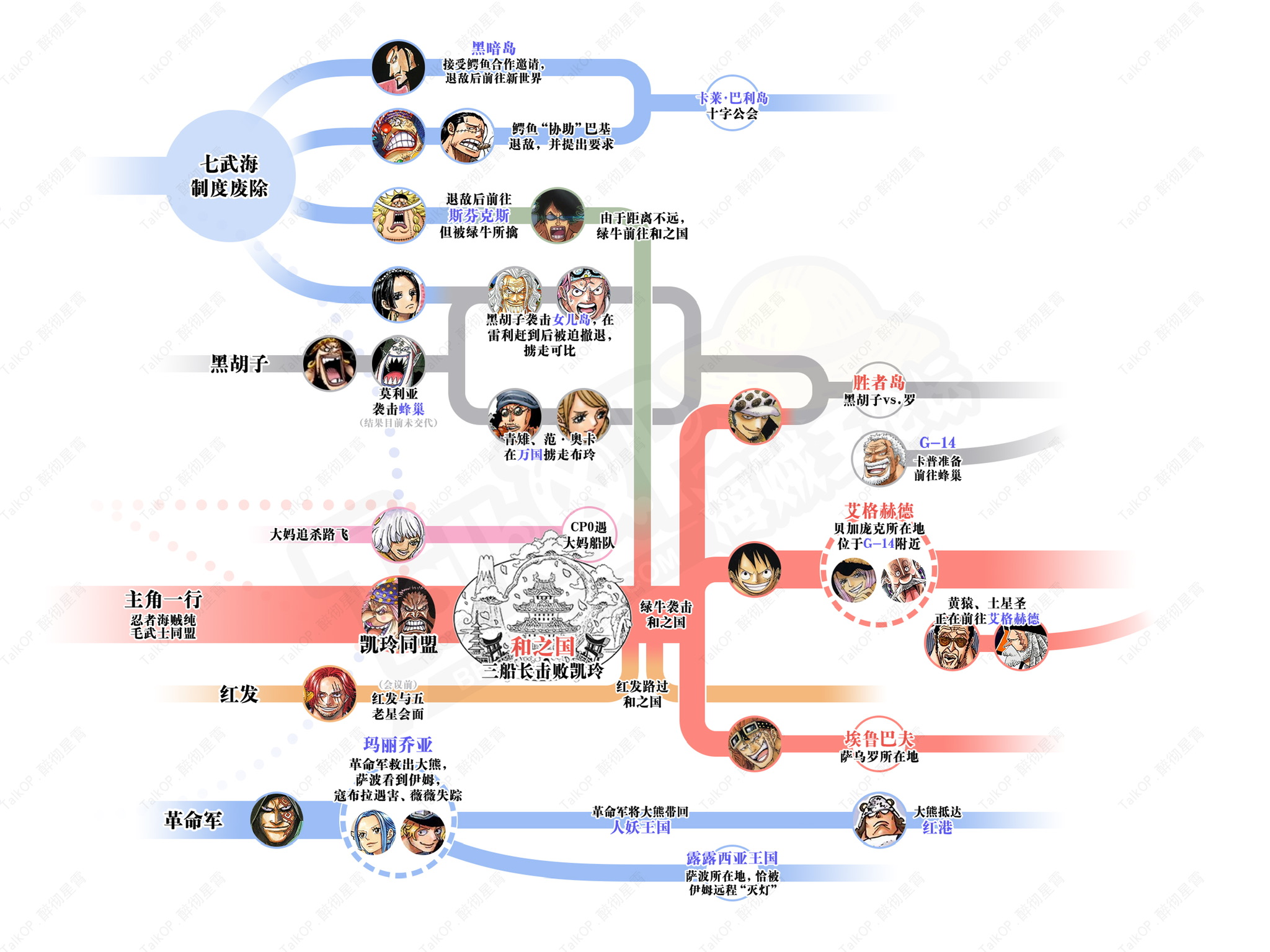 Map of all major events for the current arc. (1079) : r/OnePiece