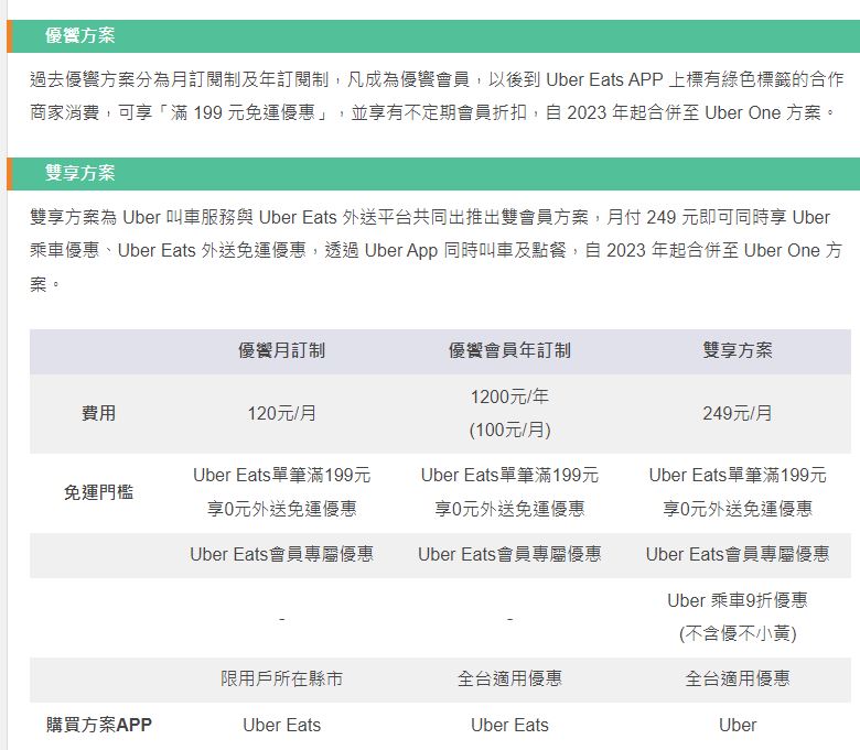 圖 Ubereats 客服不直接回應且重複扣款