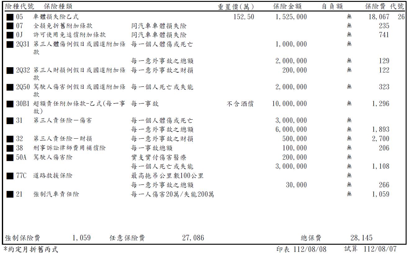 [問題] 新車乙式保險請益