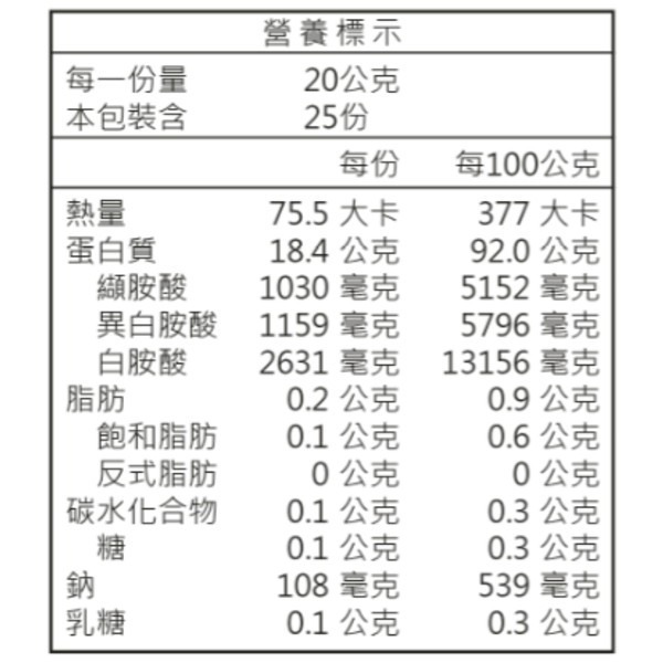 圖 可不可以推薦比米森CP值高的原味乳清？