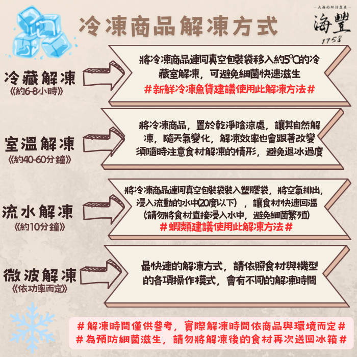 解凍方式