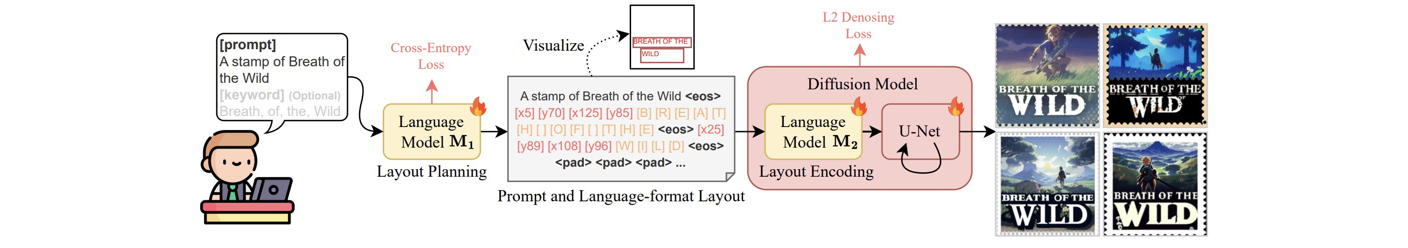 textdiffuser-2