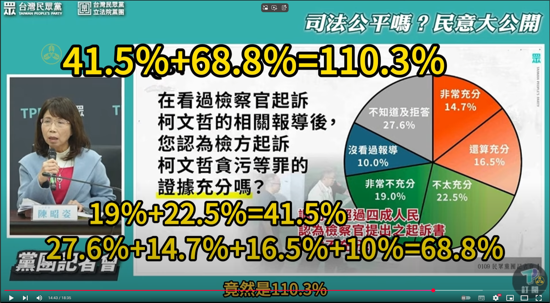 Re: [新聞] 民眾黨民調》逾7成民眾贊成法庭直播 黃