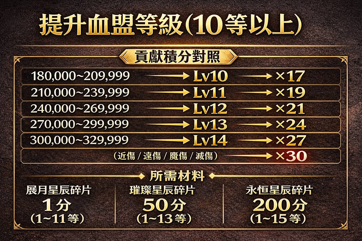 暗界天堂私服論壇 - 血盟技能