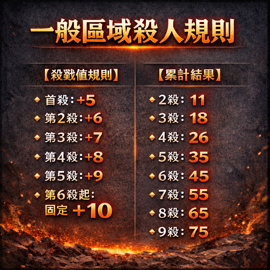 暗界天堂私服論壇 - 殺人系統介紹