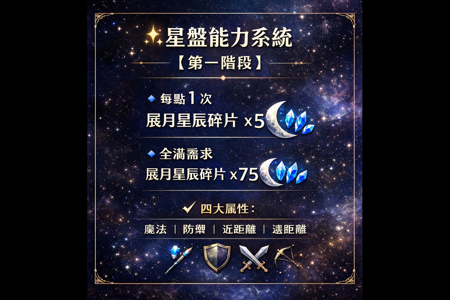 暗界天堂私服論壇 - 星盤