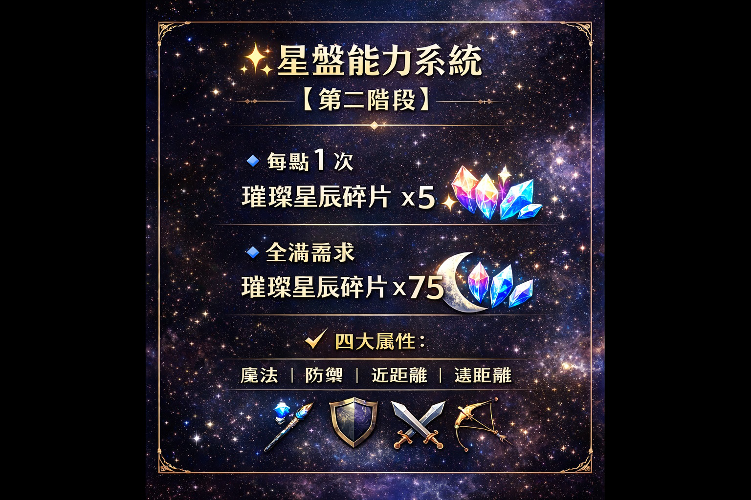 暗界天堂私服論壇 - 星盤