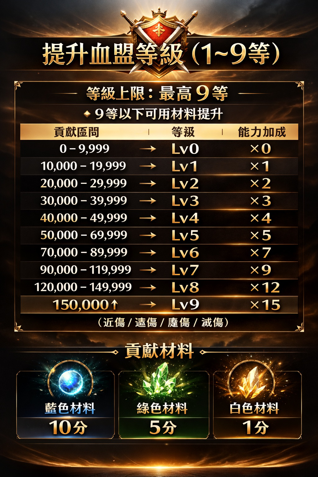 暗界天堂私服論壇 - 血盟技能