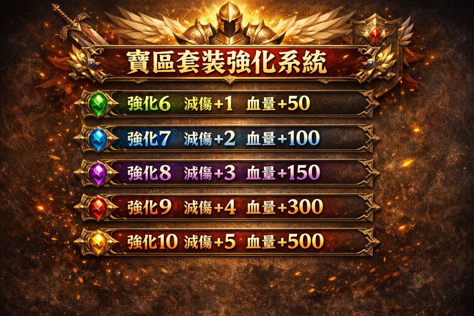 暗界天堂私服論壇 - 寶區套裝強化系統