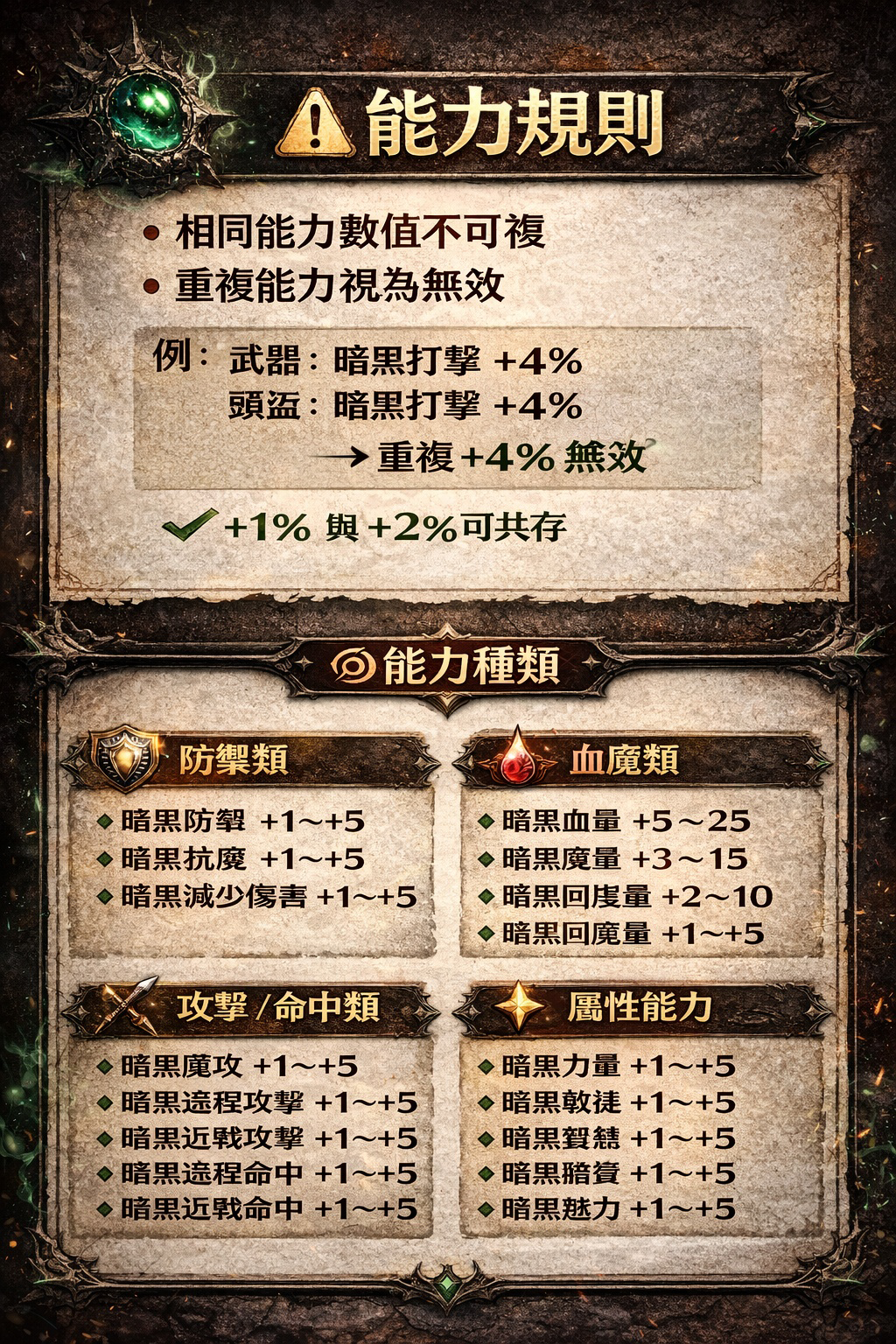 暗界天堂私服論壇 - 暗黑能力洗鍊石