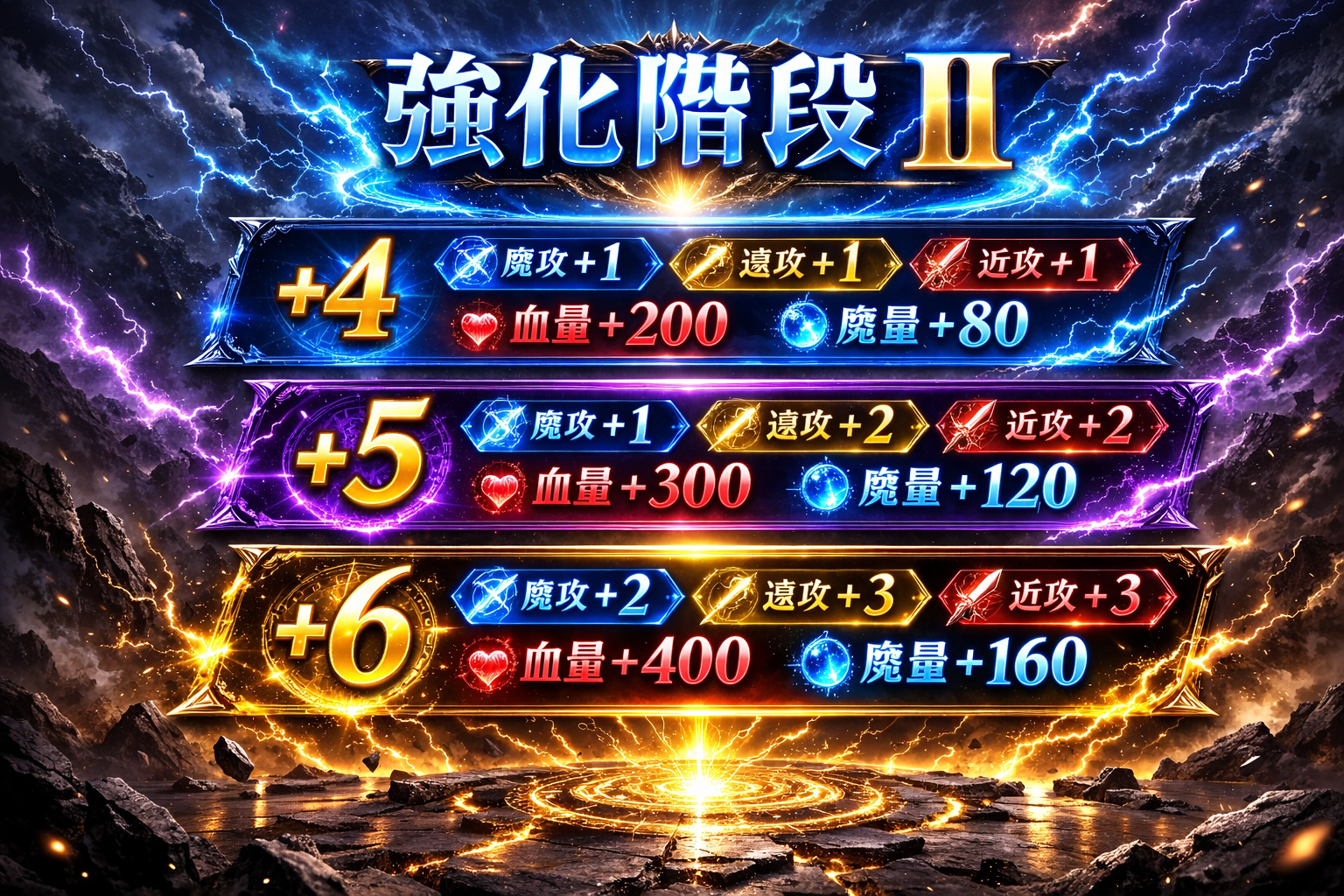 暗界天堂私服論壇 - 精銳冠兌換箱