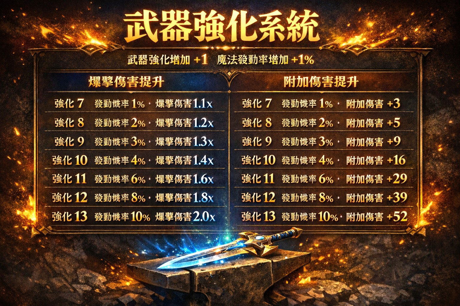 暗界天堂私服論壇 - 武器強化能力