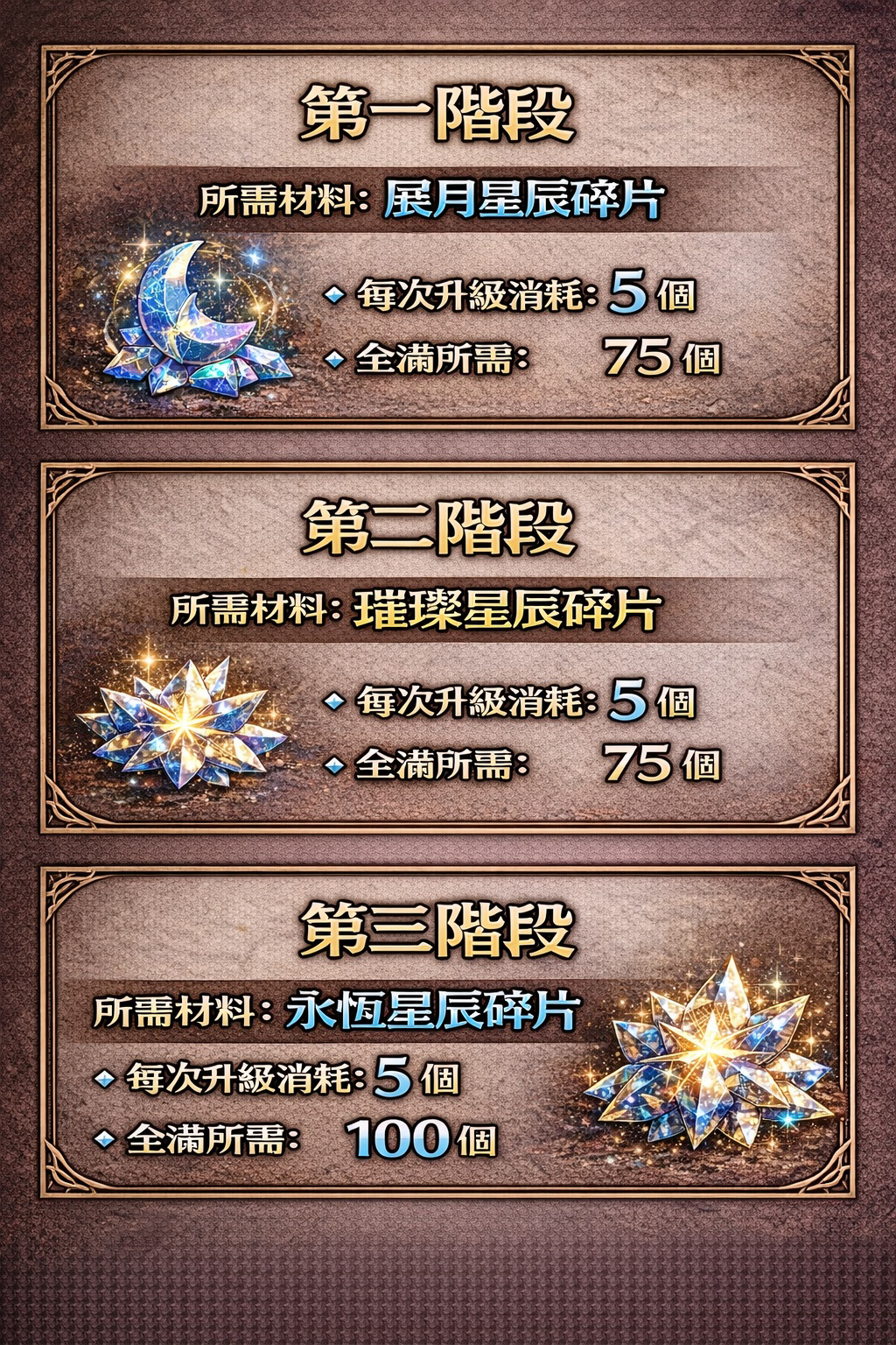 暗界天堂私服論壇 - 星盤碎片介紹