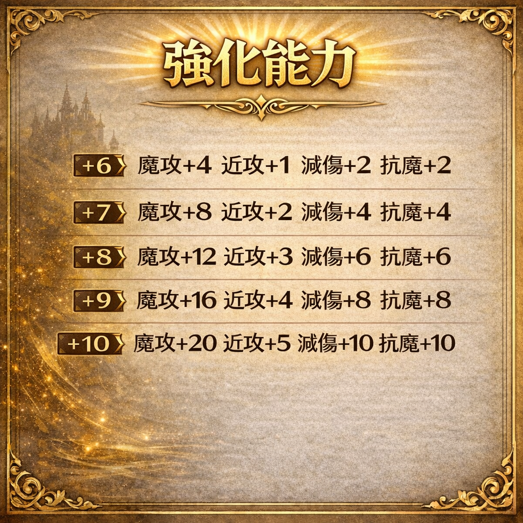 暗界天堂私服論壇 - 盾牌系列