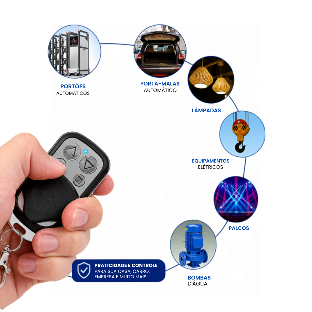 Compatibilidade dos controles
