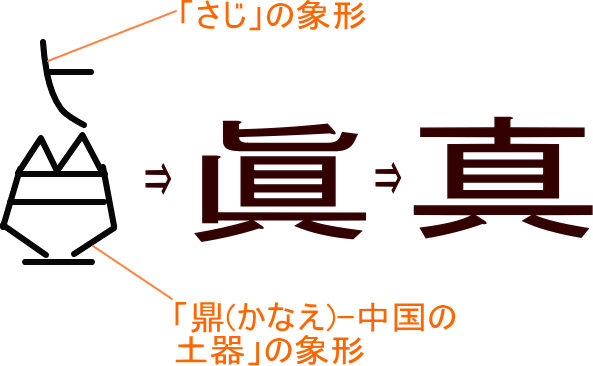 探古尋源,愼宗追遠 - 學術台 - 香港高登討論區