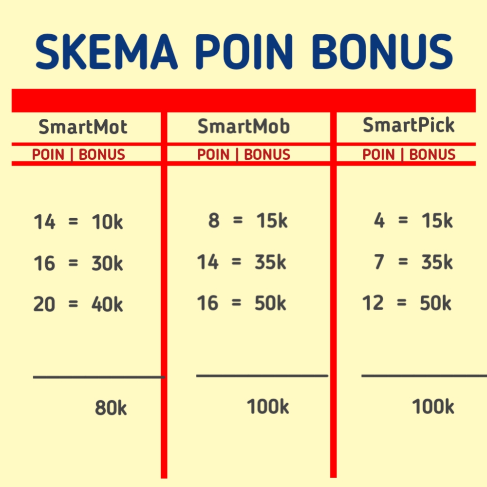 poin bonus